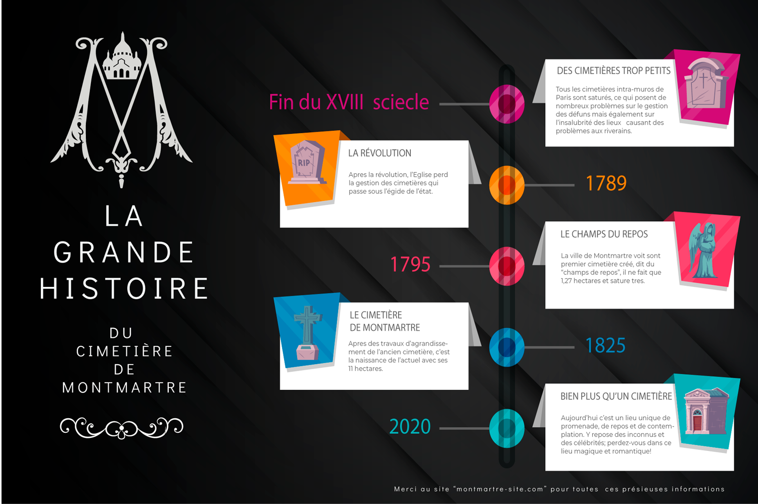 Une infographie du cimetière